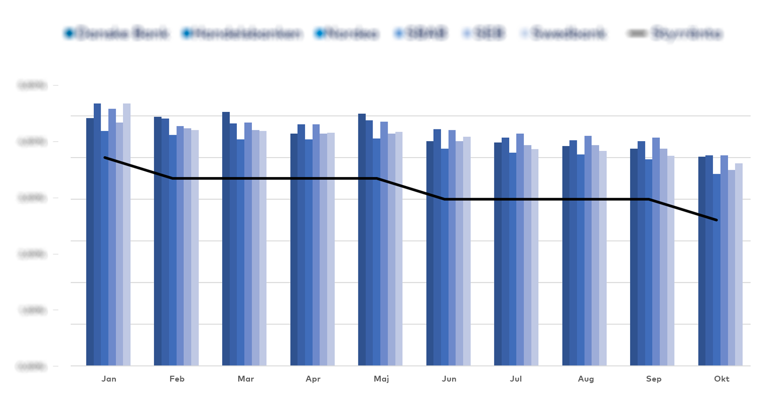 Graf över snitträntorna 2025 per bank