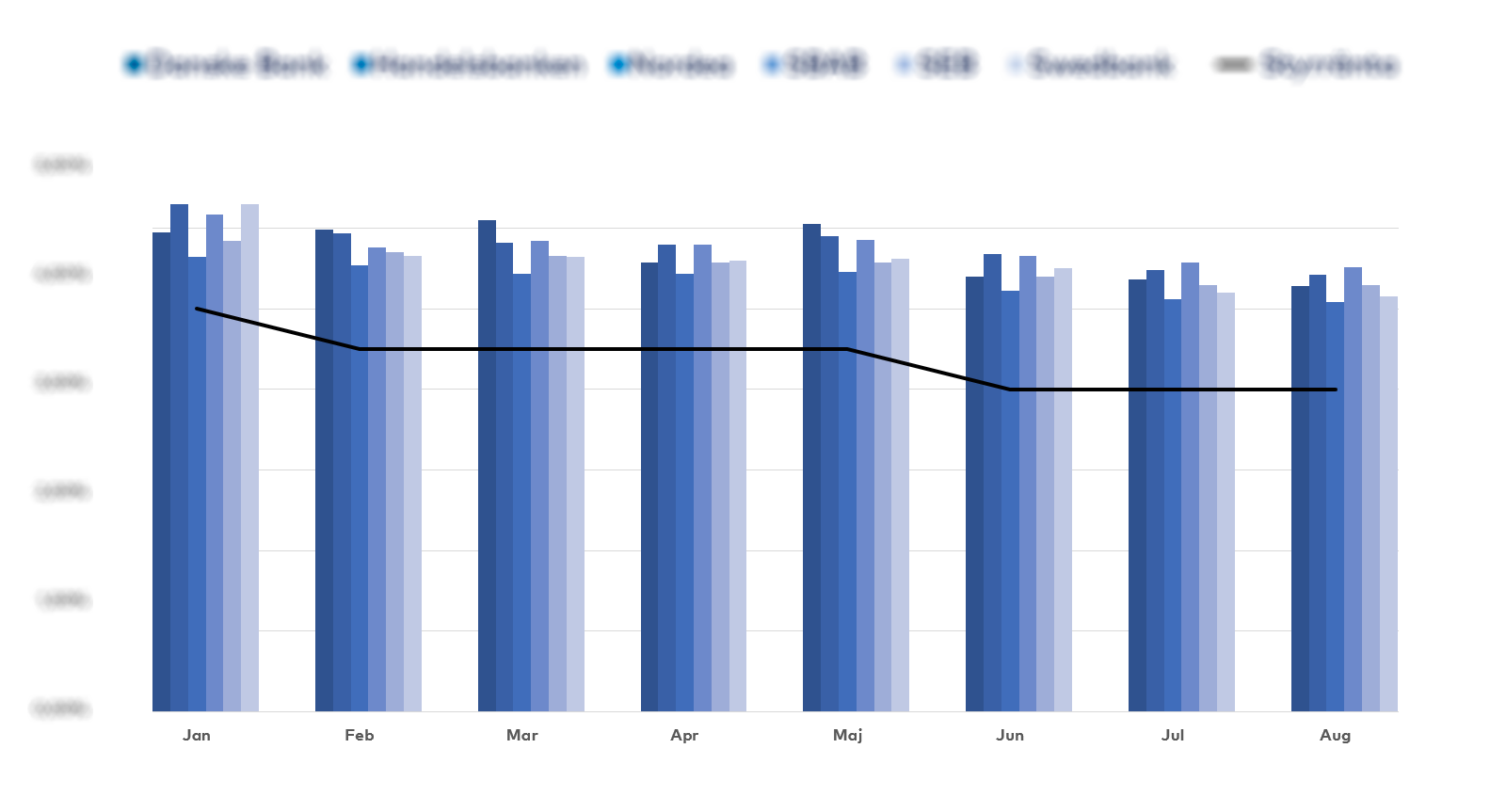 Graf över snitträntorna 2025 per bank